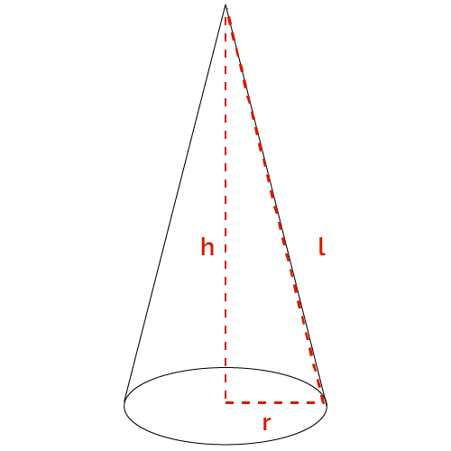 The figure shows the right circular cone.